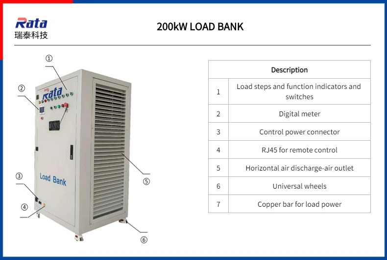 Banco di carico di resistenza da 200 kW Banco di carico di resistenza da 200 kW
